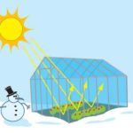 greenhouse-nasa-climate-kids